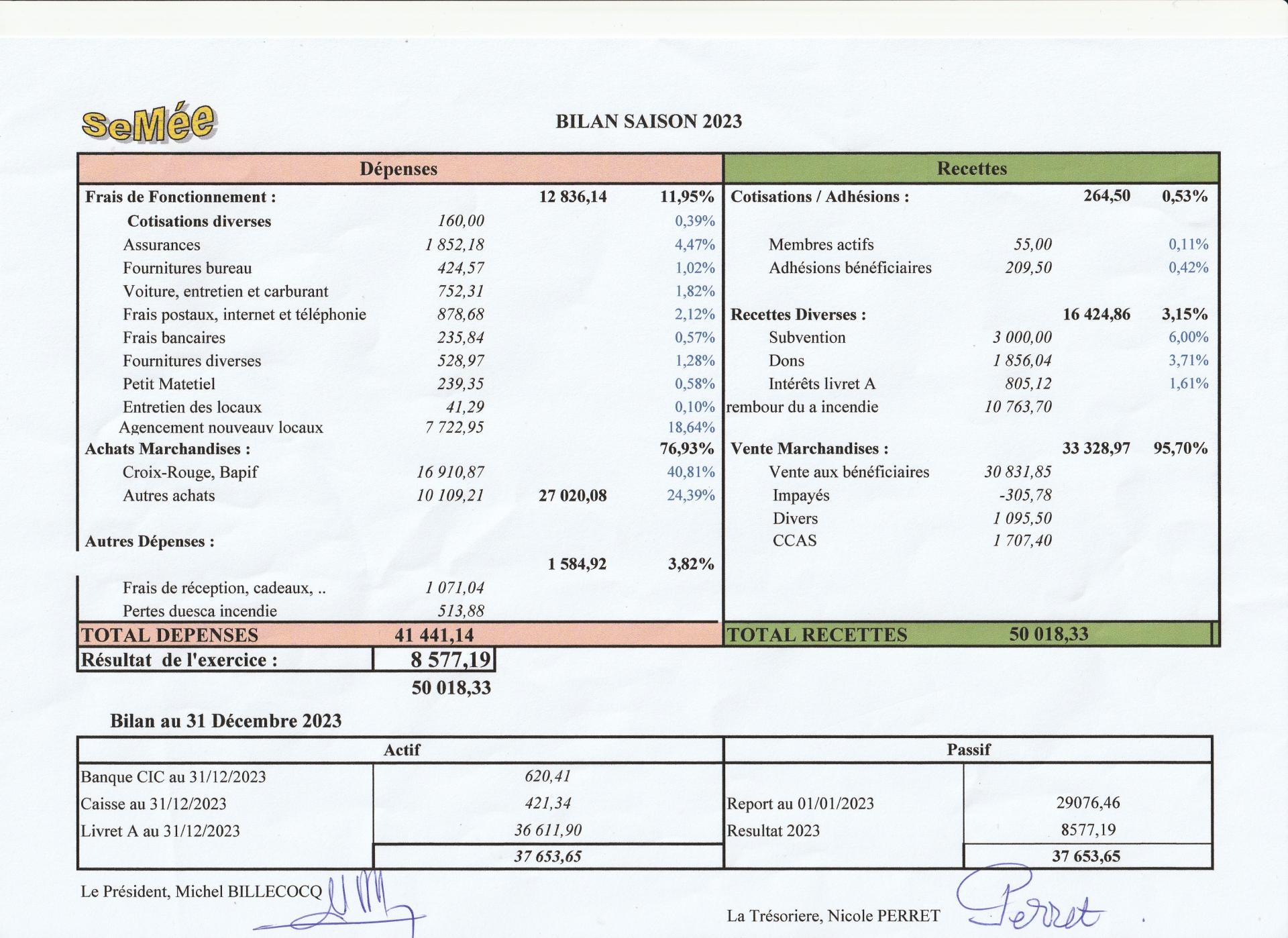 24 06 10 bilan annee 2023